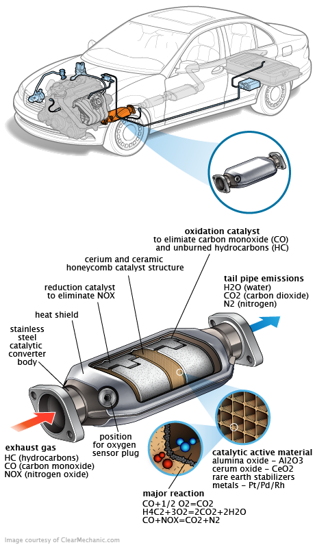 See P2AB7 repair manual